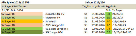 Spieltag 25/26 ©2025 SV Bayer